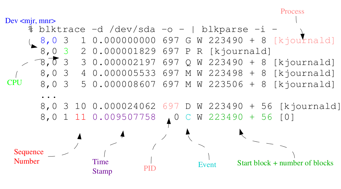 BlockIO/Bean_lee - blkparse output.png